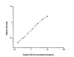 Novus Biologicals&trade;&nbsp;Human Occludin ELISA Kit (Colorimetric)